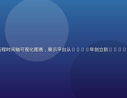91社区发展历程时间轴可视化图表，展示平台从2018年创立到2026年的成长里程碑